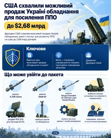 Інфографіка: ТРИБУН