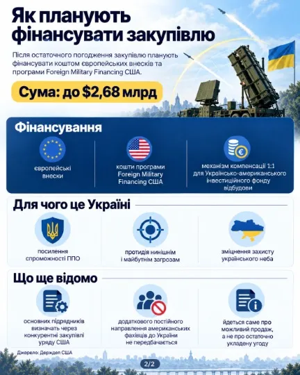Інфографіка: ТРИБУН