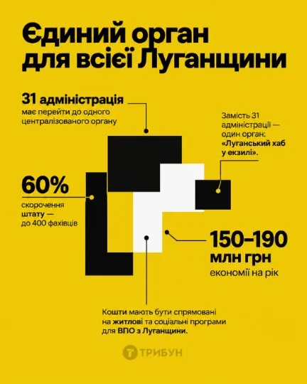 Інфографіка: ТРИБУН
