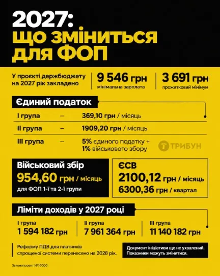 Інфографіка: ТРИБУН