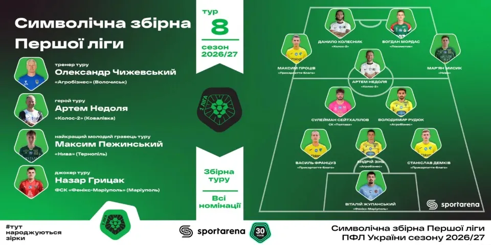 Інфографіка fcfeniks.org.ua