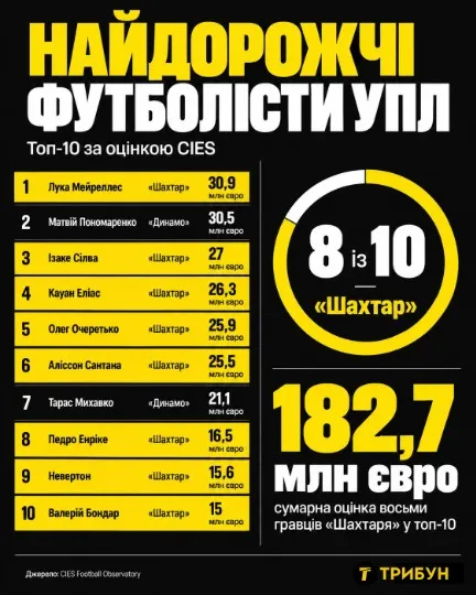 Інфографіка ТРИБУН