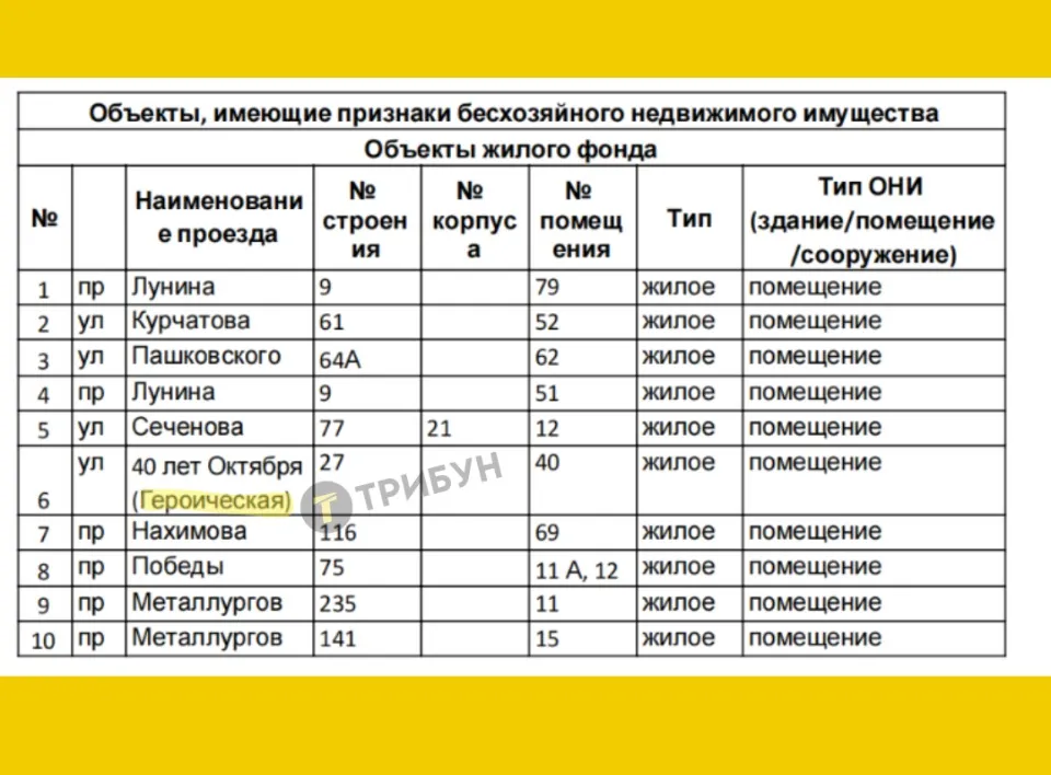 Загарбники пишуть у дужках нову назву вулиці