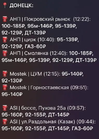 Ціни на пальне станом на 25 вересня