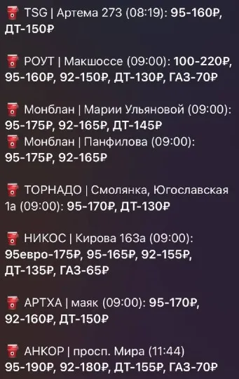 Ціни на пальне станом на 25 вересня