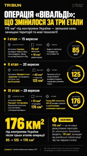 Інфографіка ТРИБУН