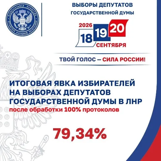 Виборча комісія ЛНР. Явка на виборах
