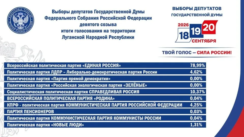 Виборча комісія ЛНР. Результати виборів до Держдуми РФ