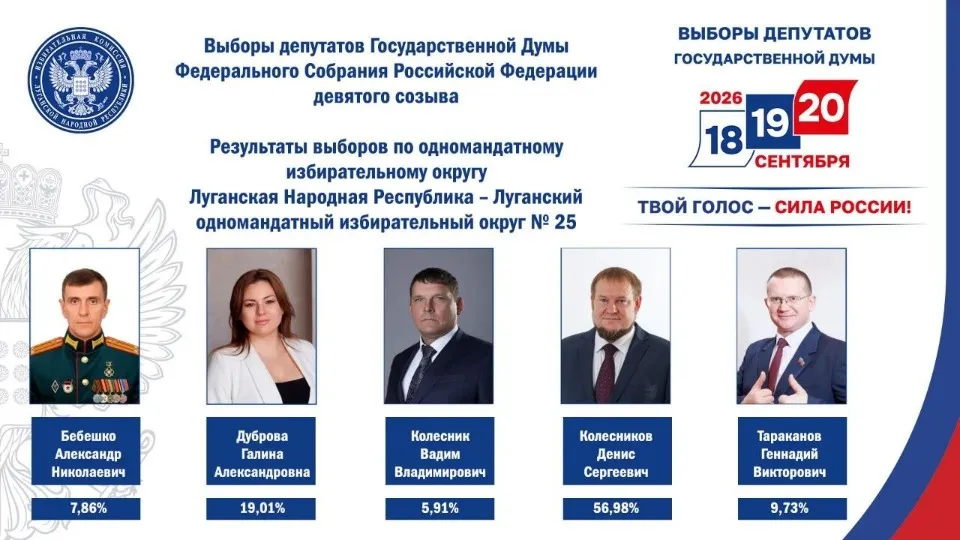 Виборча комісія ЛНР. Результати виборів до Держдуми РФ