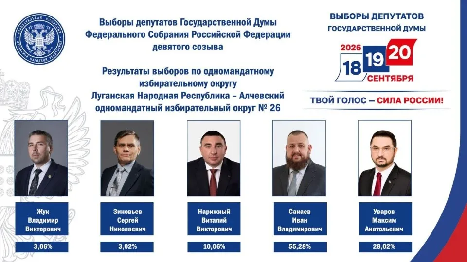 Виборча комісія ЛНР. Результати виборів до Держдуми РФ