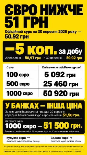 Інфографіка ТРИБУН