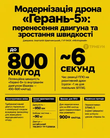 Інфографіка: ТРИБУН