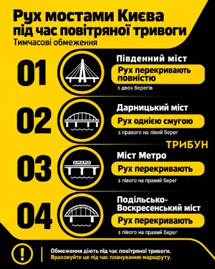 Інфографіка: ТРИБУН