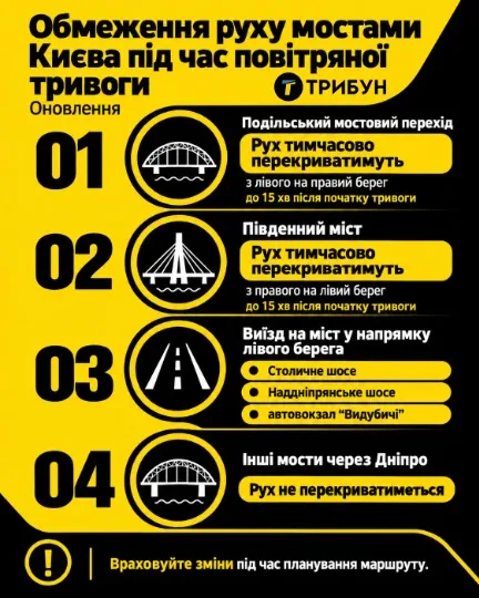 Інфографіка: ТРИБУН